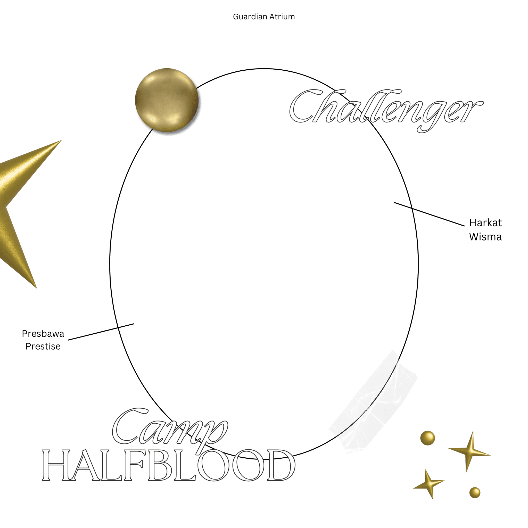 Harkat Wisma Challenger's License